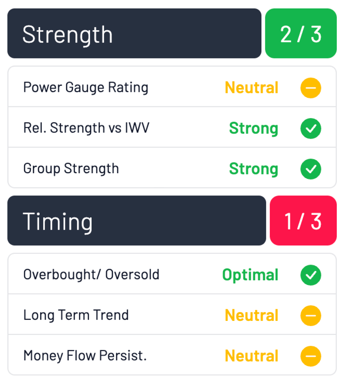 Power Gauge Rating Checklist
