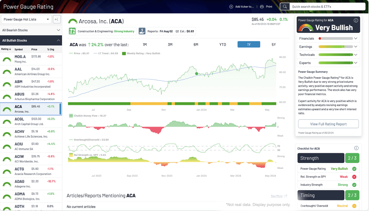 The Power Gauge Application